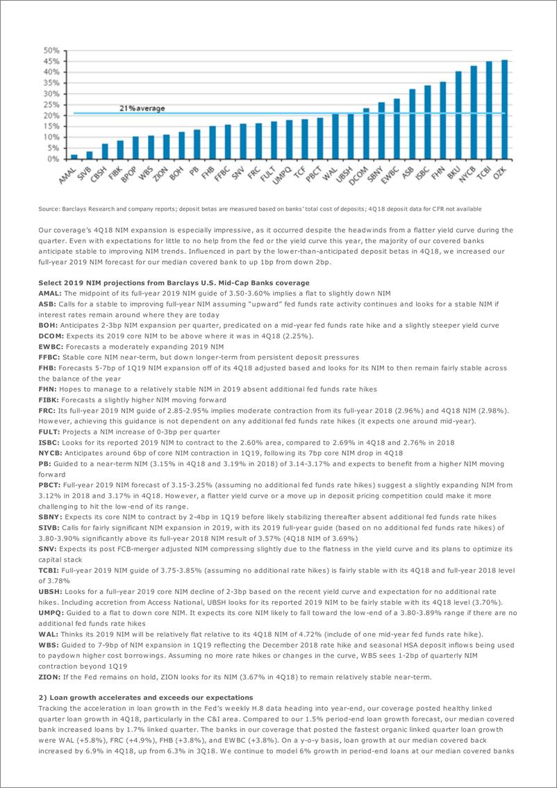 《巴克莱-美股-银行业-美国中型银行业：2018年Q4结果回顾-2019.2.4-22页》 - 第4页预览图