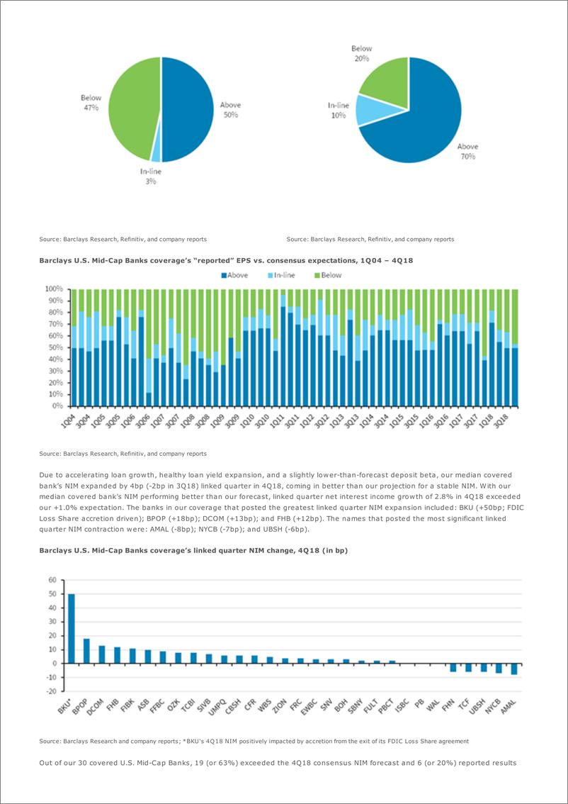 《巴克莱-美股-银行业-美国中型银行业：2018年Q4结果回顾-2019.2.4-22页》 - 第7页预览图