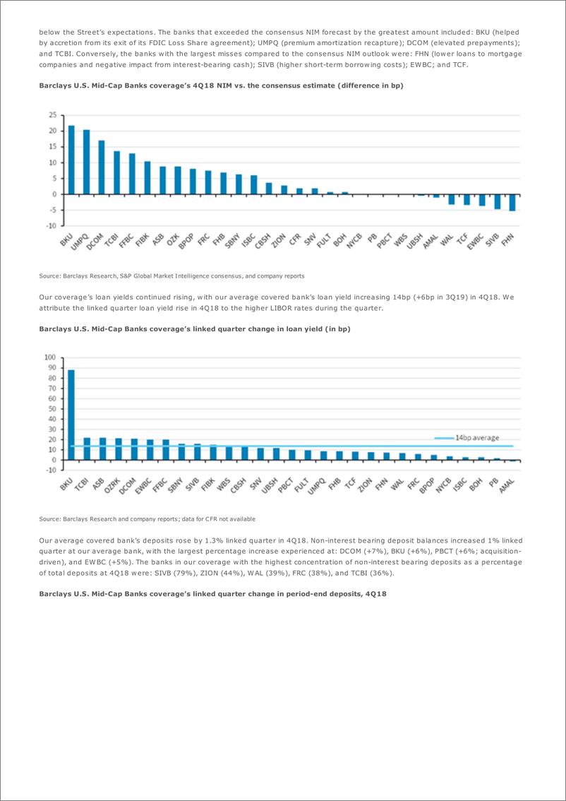 《巴克莱-美股-银行业-美国中型银行业：2018年Q4结果回顾-2019.2.4-22页》 - 第8页预览图