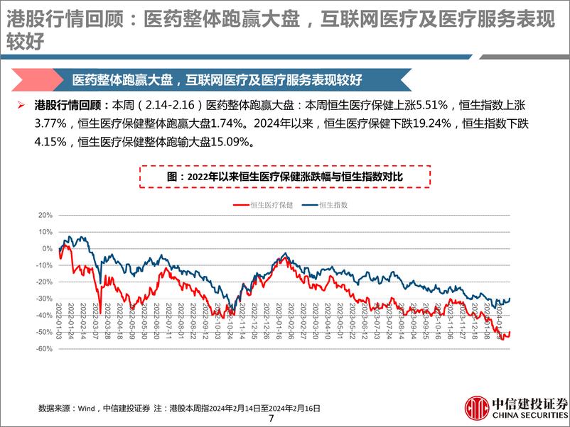 《医药行业动态研究：保持信心，优选超跌及优质公司》 - 第7页预览图