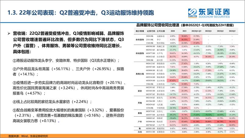 《纺织服装行业2023年度策略：风起有时，春日不迟》 - 第8页预览图