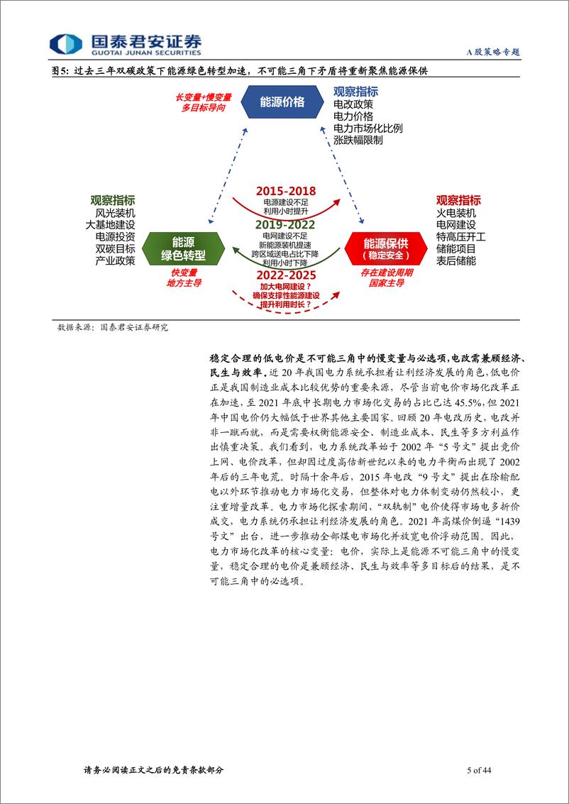 《国君策略联合行业专题：聚焦能源保供，掘金“源网荷储”-20220912-国泰君安-44页》 - 第6页预览图