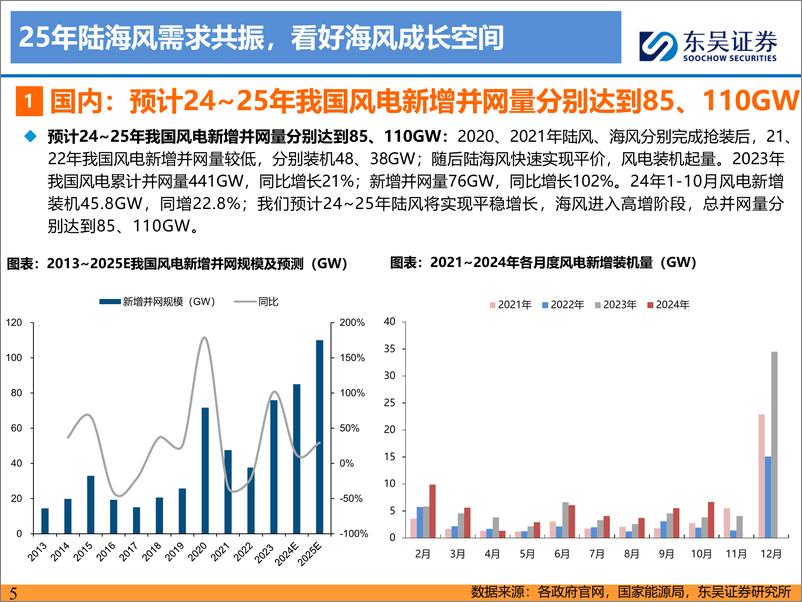 《东吴证券-风电2025年年度策略报告_陆海风需求共振_看好长期成长性》 - 第5页预览图