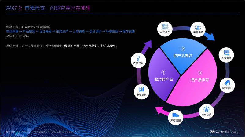 《从产品到商品推动时尚鞋服品牌跨越周期》 - 第5页预览图