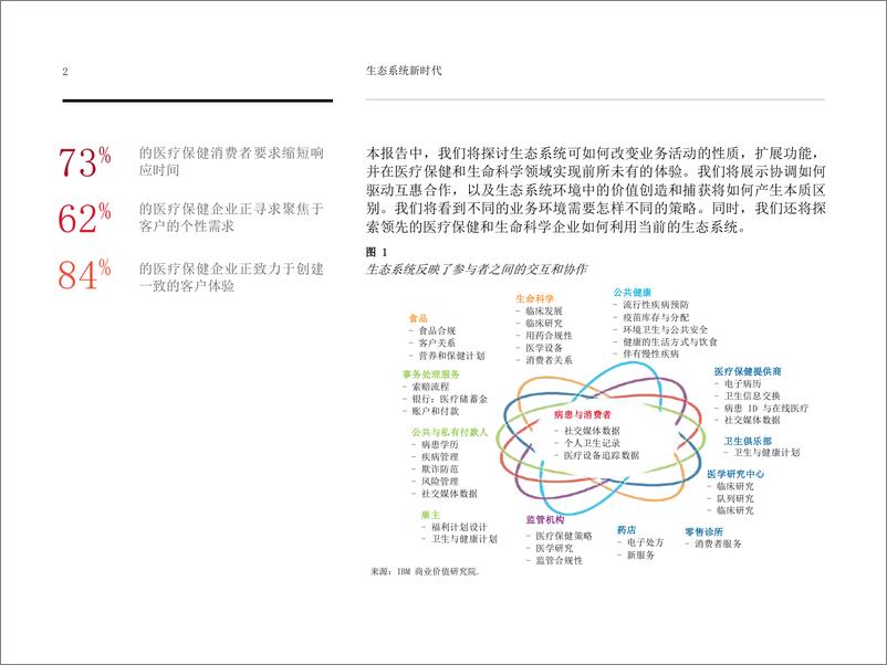 《IBM-医疗保健与生命科学行业生态系统新时代：在生态环境中重新定义伙伴关系，医疗保健生态系统-2022.06-21页》 - 第5页预览图