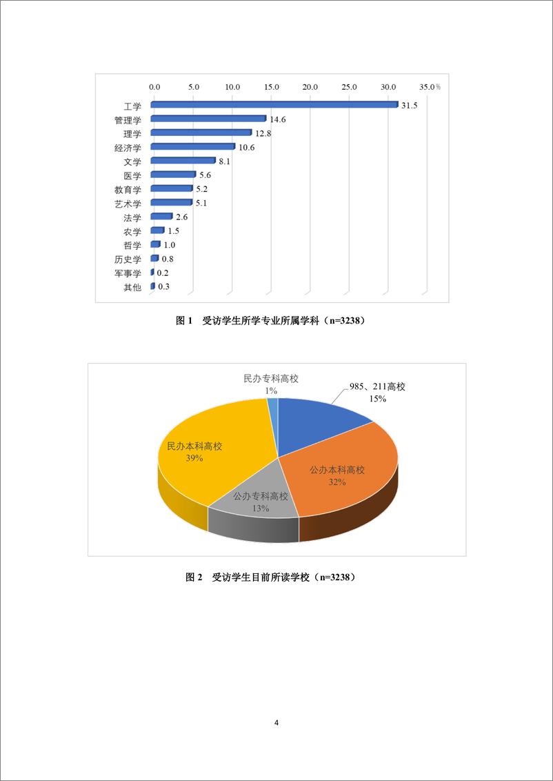 《2024中国大学生消费洞察白皮书-中国传媒大学&俺来也网络科技-2024.1-77页》 - 第8页预览图