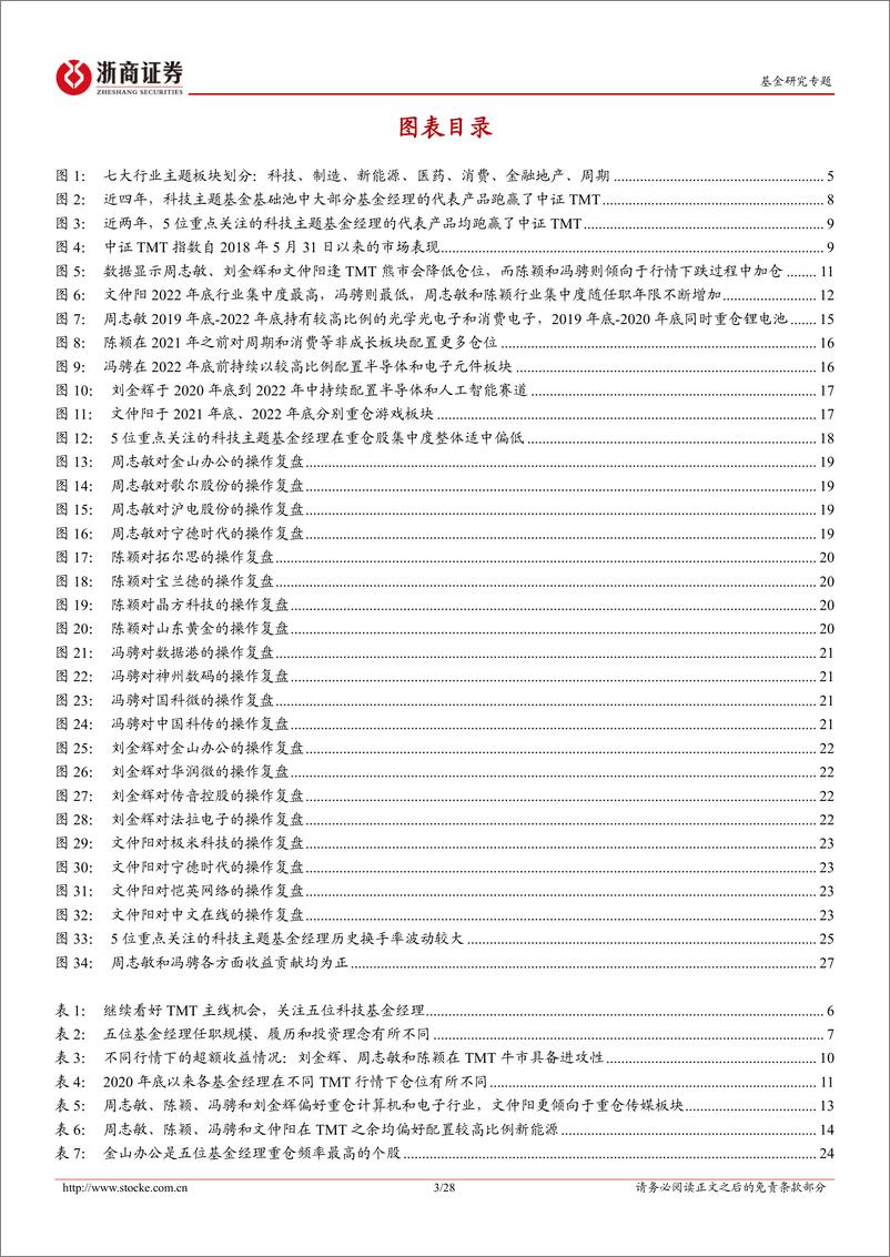 《科技主题基金经理深度研究报告（1）：风格各异的科技投资领跑者探析-20230731-浙商证券-28页》 - 第4页预览图