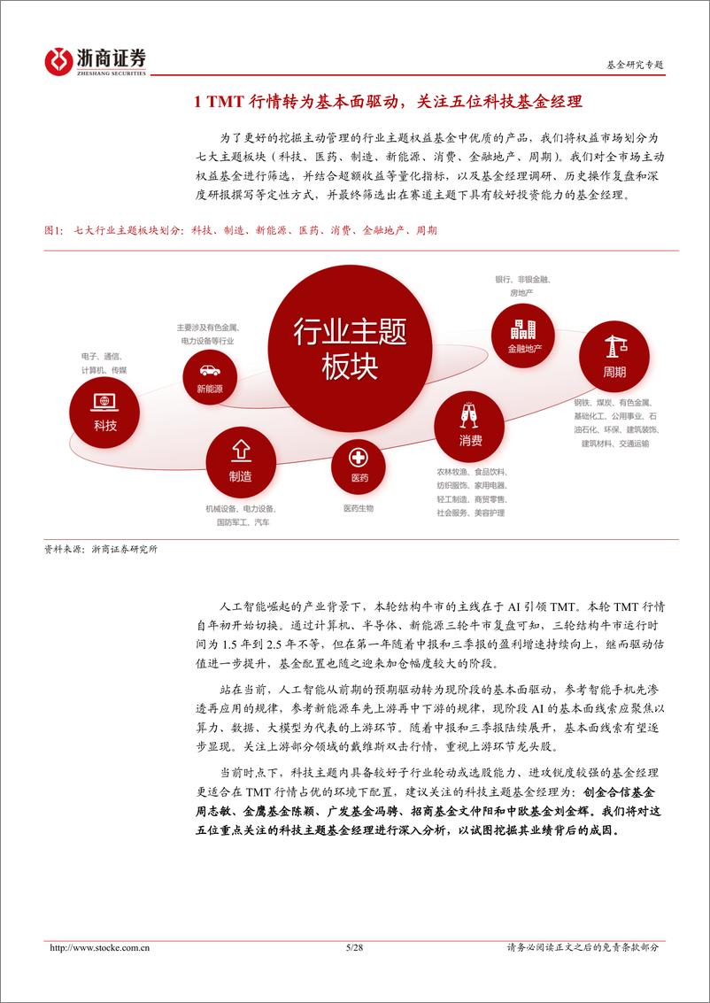 《科技主题基金经理深度研究报告（1）：风格各异的科技投资领跑者探析-20230731-浙商证券-28页》 - 第6页预览图