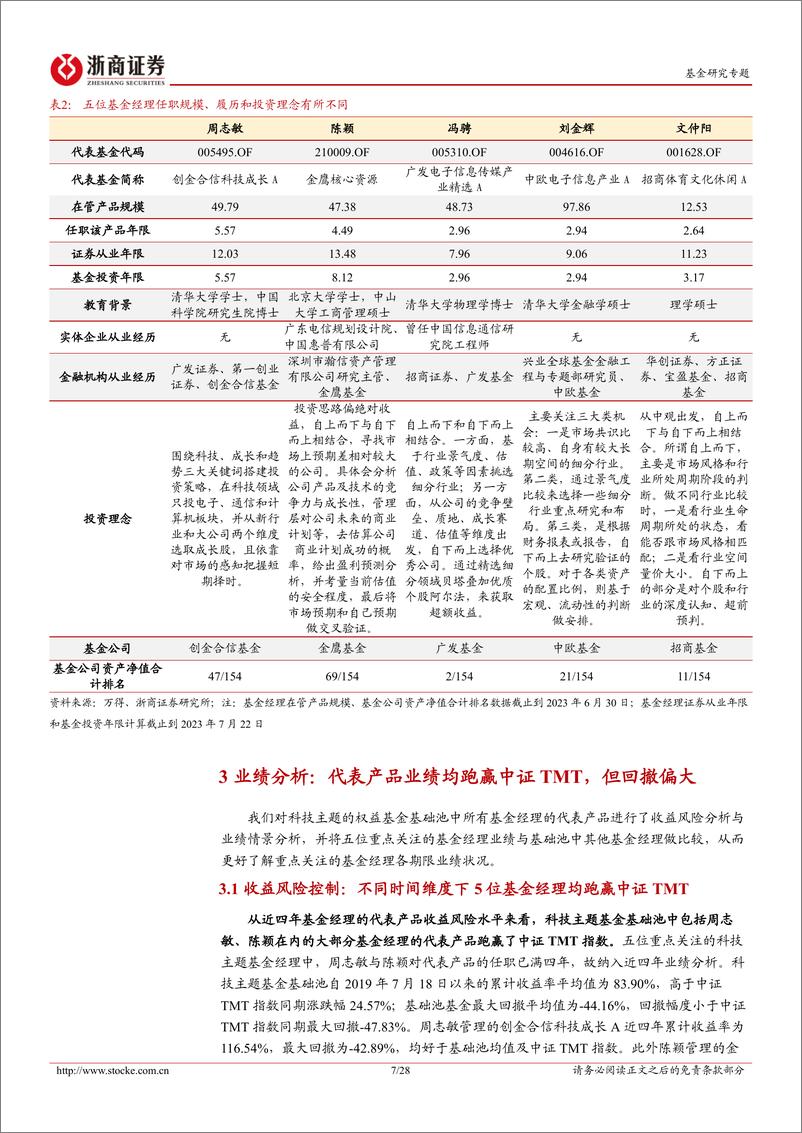 《科技主题基金经理深度研究报告（1）：风格各异的科技投资领跑者探析-20230731-浙商证券-28页》 - 第8页预览图