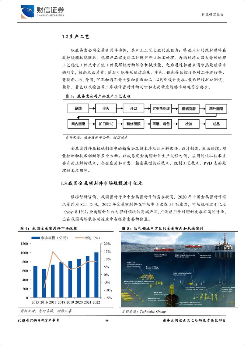 《通用设备行业深度：利基市场的机遇，机械密封件龙头正崛起-241206-财信证券-30页》 - 第6页预览图