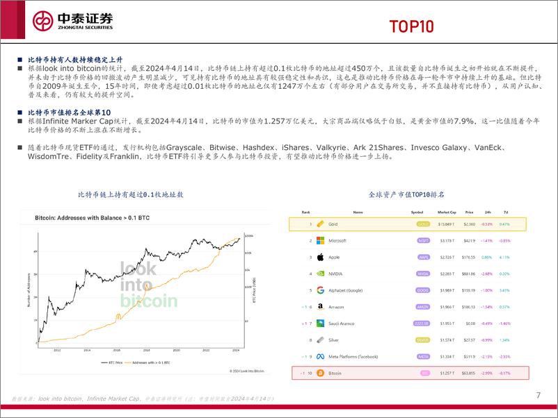 《传媒互联网行业：4年减半，周而复始-240422-中泰证券-28页》 - 第7页预览图