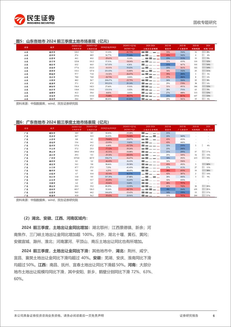 《土地市场跟踪系列专题：2024Q3，土地市场表现如何？-241014-民生证券-23页》 - 第6页预览图