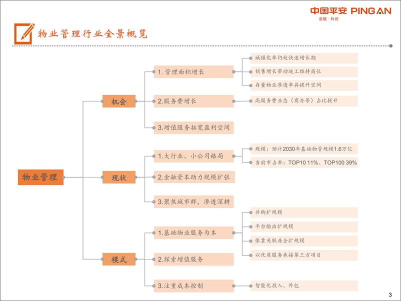 《物业管理行业全景图：“城镇化+消费升级+渗透率提升”多重驱动，物管发展方兴未艾-20190729-平安证券-37页》 - 第4页预览图