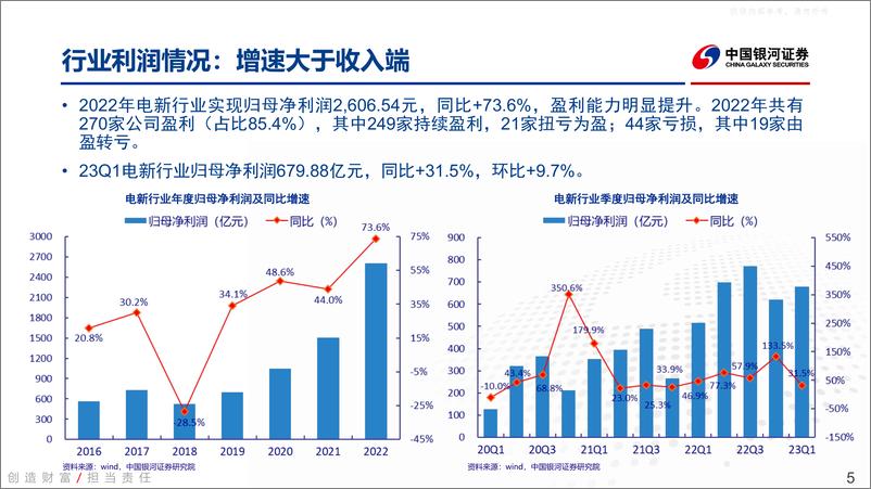 《银河证券-电新行业2022年&23年一季度业绩总结：底部已现，否极泰来-230510》 - 第5页预览图