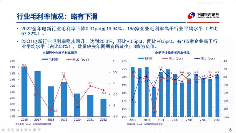 《银河证券-电新行业2022年&23年一季度业绩总结：底部已现，否极泰来-230510》 - 第6页预览图