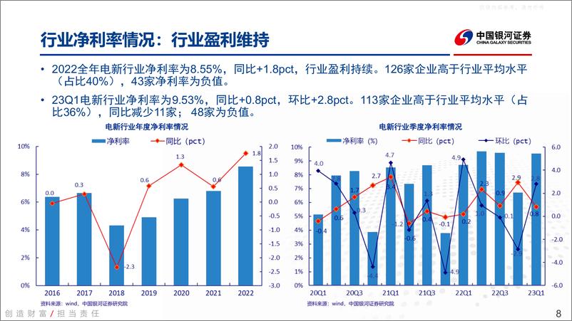 《银河证券-电新行业2022年&23年一季度业绩总结：底部已现，否极泰来-230510》 - 第8页预览图