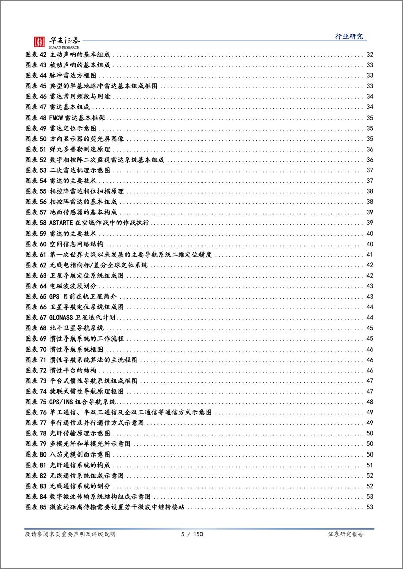 《国防军工行业：信息化，武器装备的中枢神经系统-20221231-华安证券-150页》 - 第6页预览图