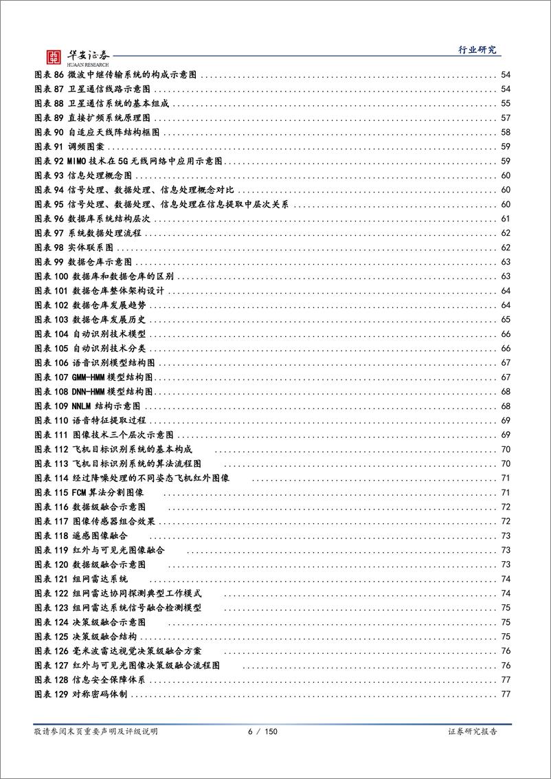 《国防军工行业：信息化，武器装备的中枢神经系统-20221231-华安证券-150页》 - 第7页预览图