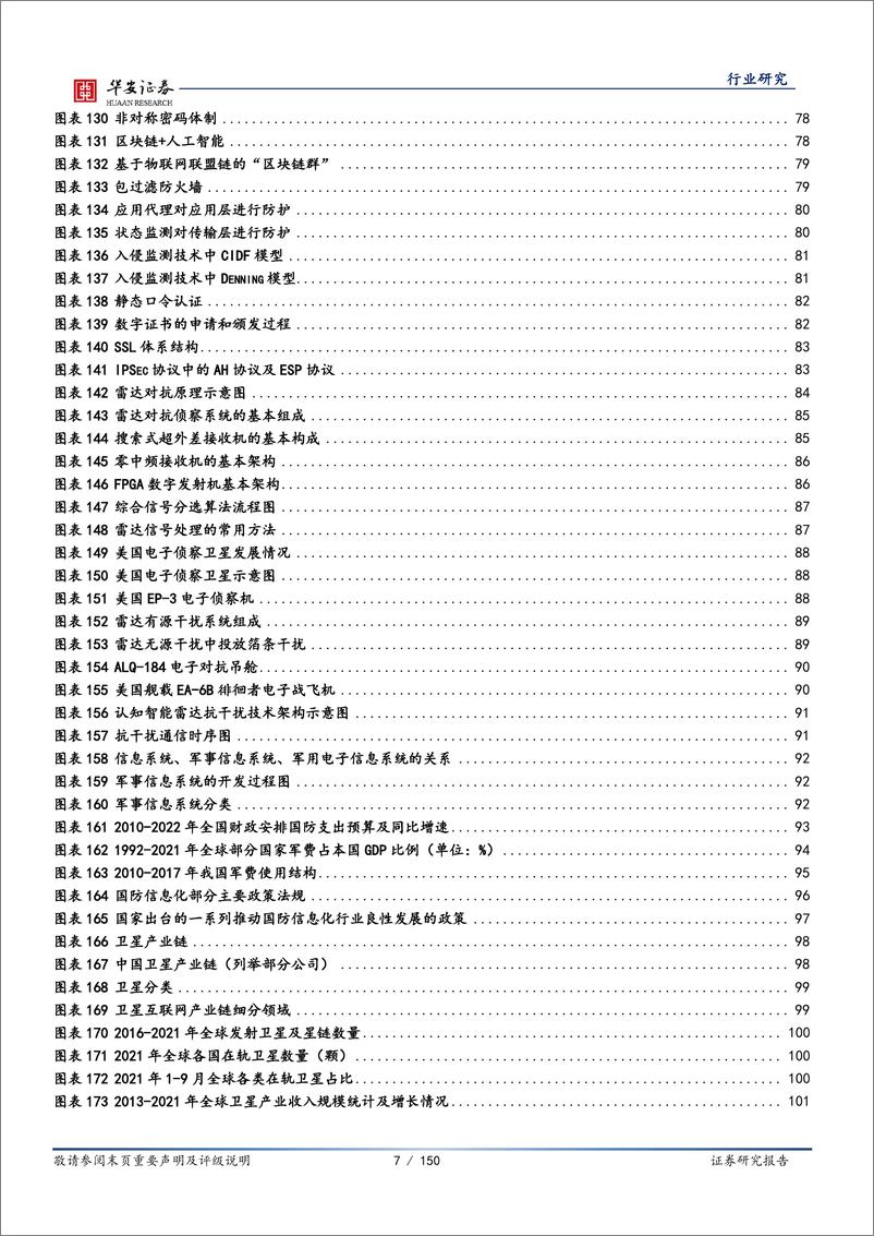 《国防军工行业：信息化，武器装备的中枢神经系统-20221231-华安证券-150页》 - 第8页预览图