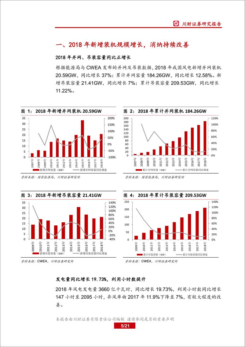 《风电行业2018年年报及2019年一季报综述：风电景气度延续，关注制造环节盈利改善-20190515-川财证券-21页》 - 第6页预览图