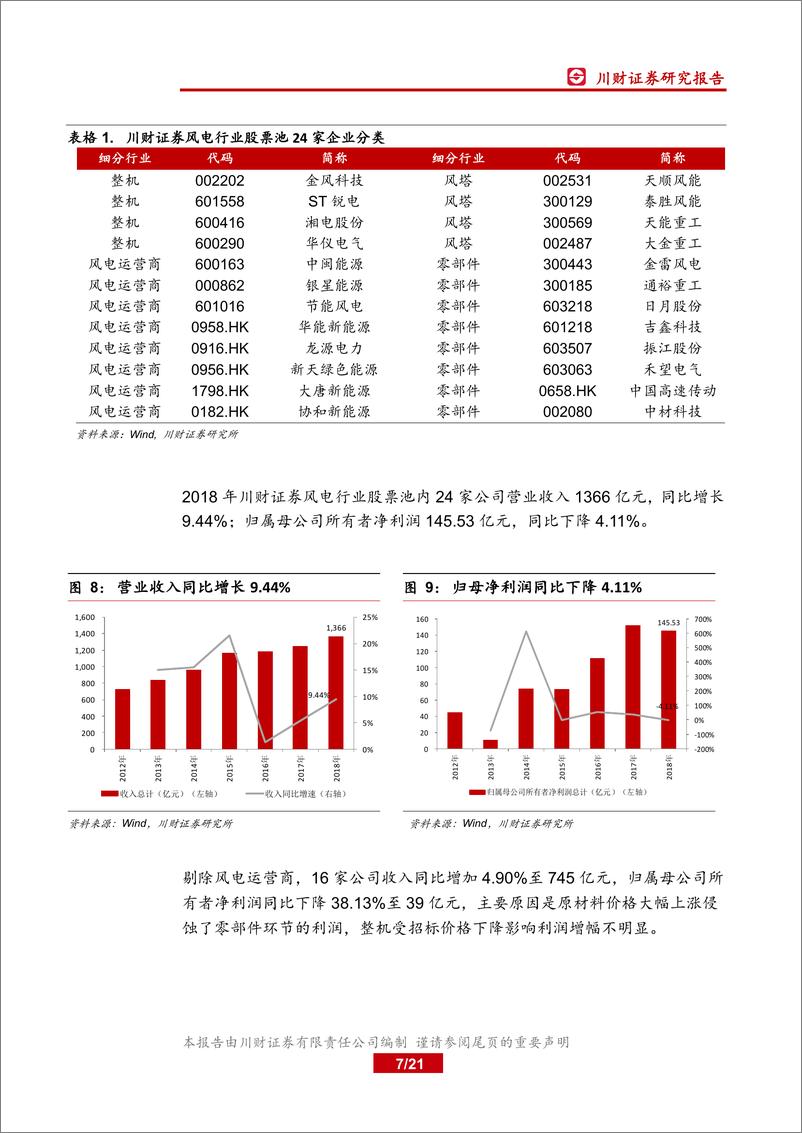 《风电行业2018年年报及2019年一季报综述：风电景气度延续，关注制造环节盈利改善-20190515-川财证券-21页》 - 第8页预览图