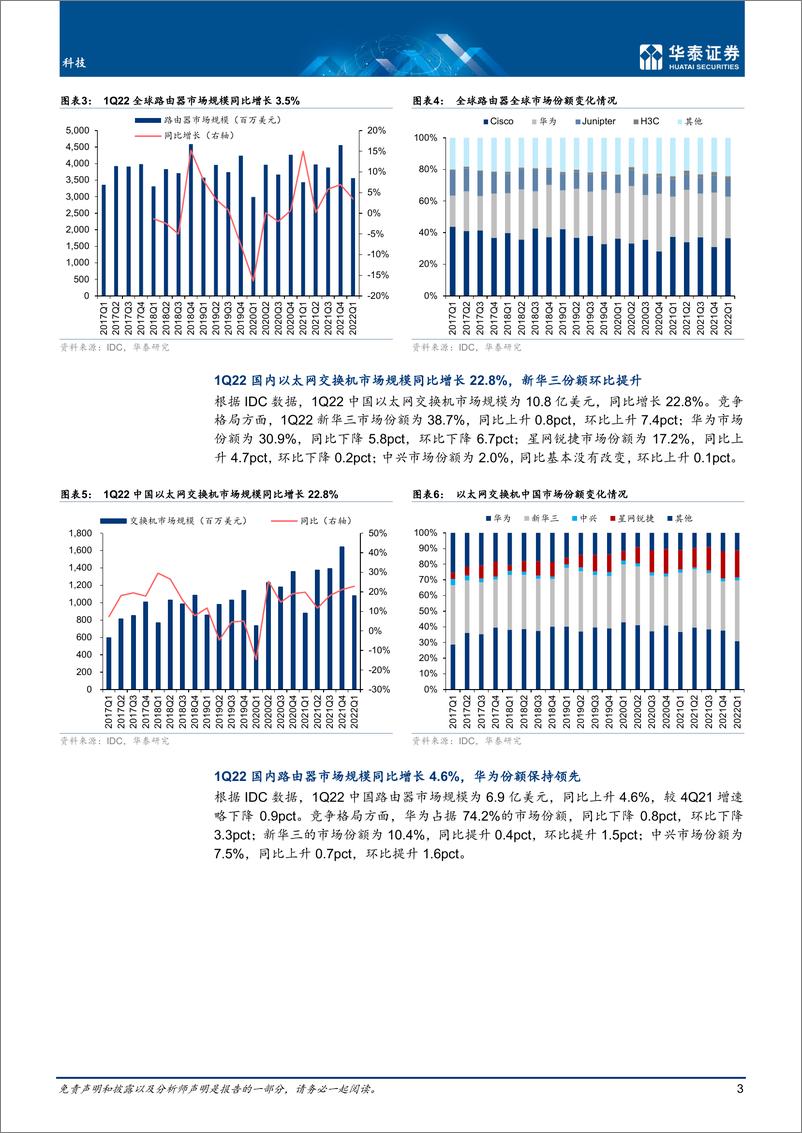 《通信行业专题研究： Q1云硬件稳增长；光模块景气度延续-20220612-华泰证券-22页》 - 第4页预览图