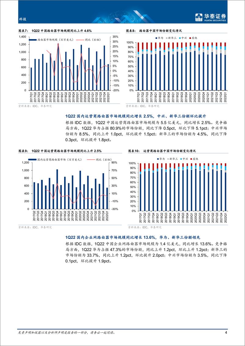 《通信行业专题研究： Q1云硬件稳增长；光模块景气度延续-20220612-华泰证券-22页》 - 第5页预览图