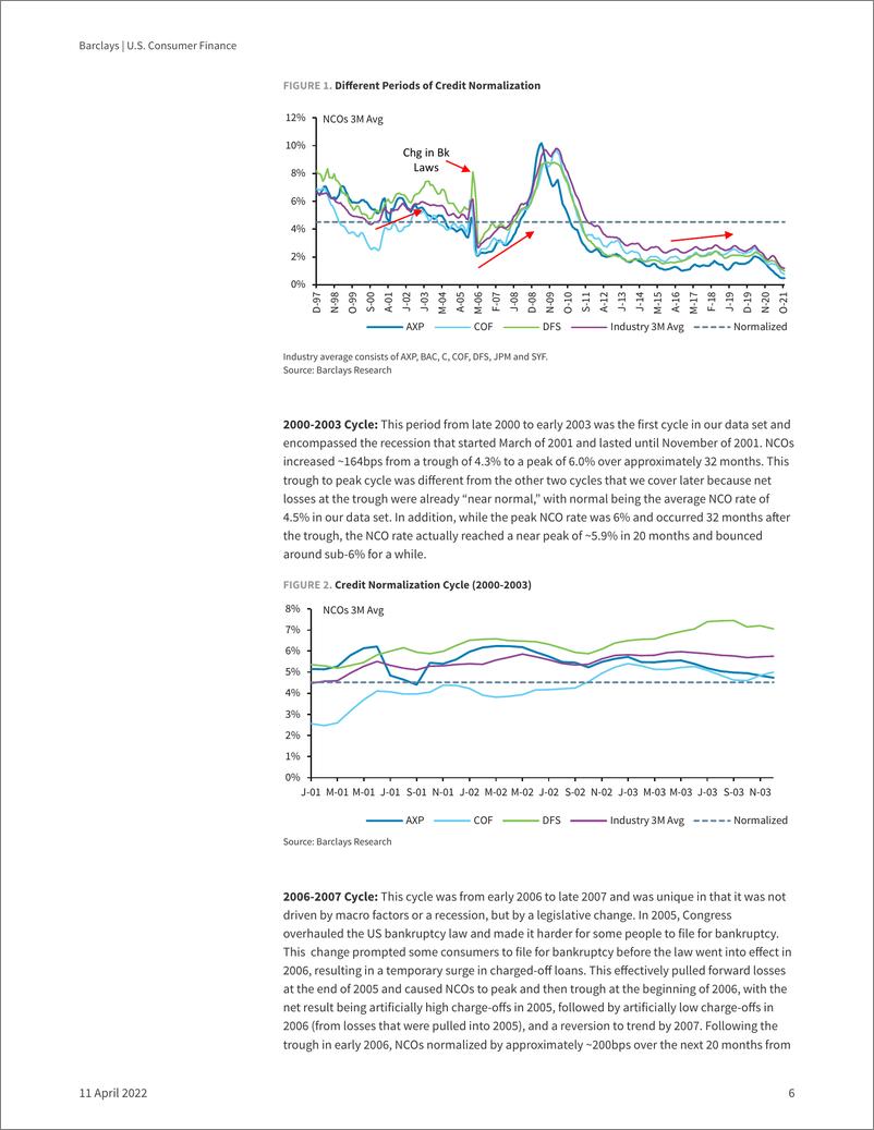 《巴克莱-美股消费金融行业-信贷正常化：龟兔赛跑-2022.4.11-26页》 - 第7页预览图