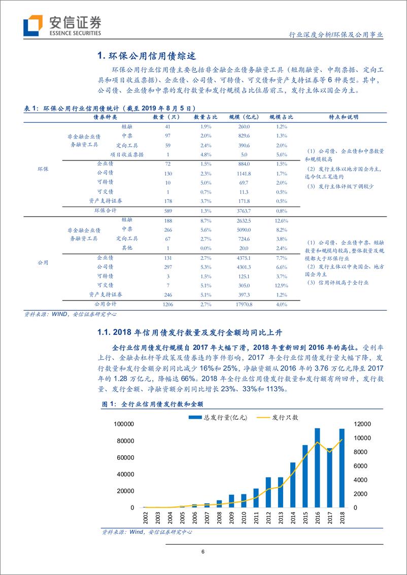 《环保及公用事业：环保公用板块的可转债投资机会-20190806-安信证券-42页》 - 第7页预览图