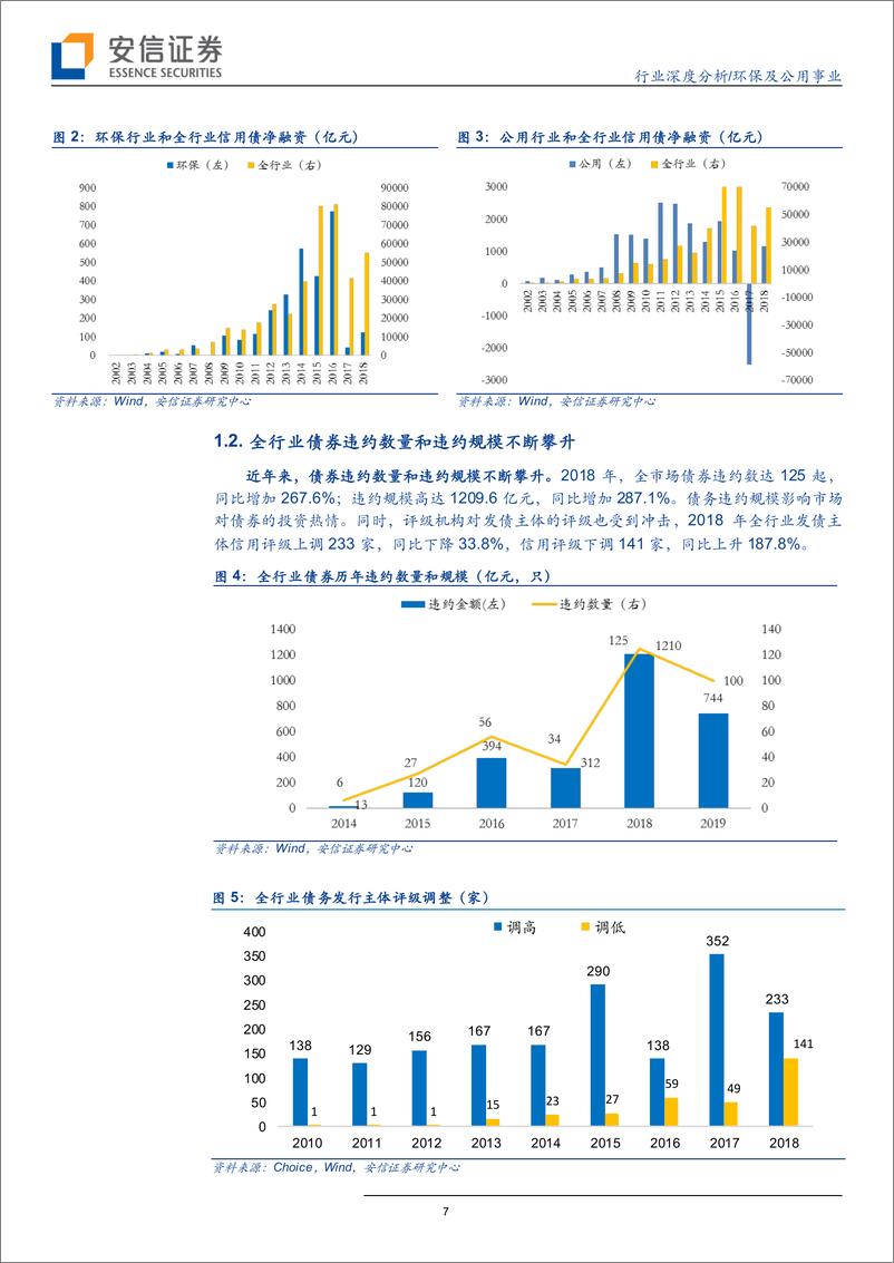 《环保及公用事业：环保公用板块的可转债投资机会-20190806-安信证券-42页》 - 第8页预览图