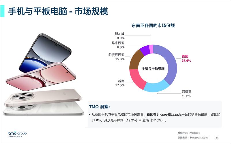 《TMO东南亚3C电子电商行业市场洞察》 - 第8页预览图