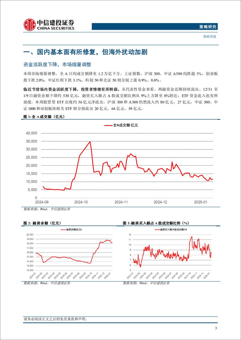 《“重估牛”系列报告之十四：积极布局下一轮进攻行情-250112-中信建投-15页》 - 第3页预览图