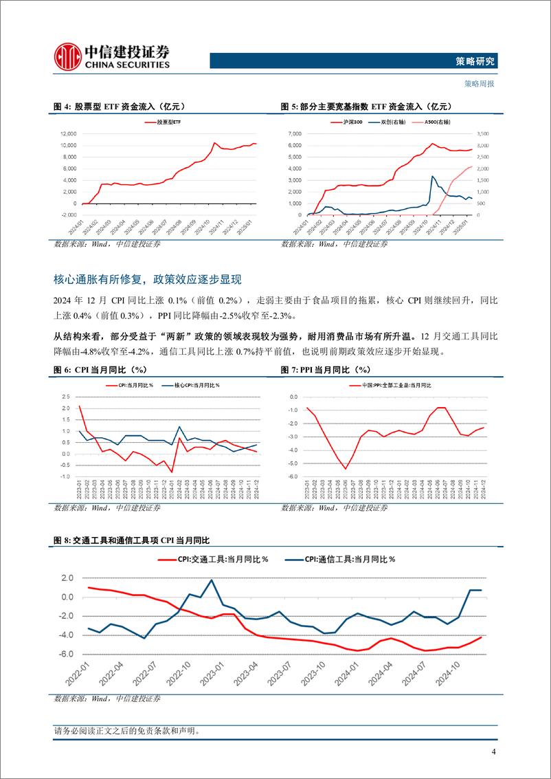 《“重估牛”系列报告之十四：积极布局下一轮进攻行情-250112-中信建投-15页》 - 第4页预览图