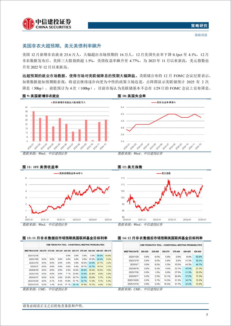 《“重估牛”系列报告之十四：积极布局下一轮进攻行情-250112-中信建投-15页》 - 第5页预览图