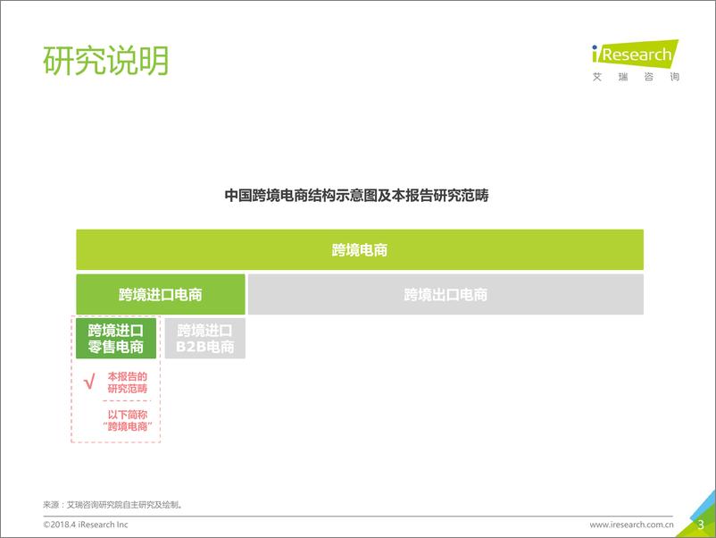 《2018年中国跨境进口零售电商行业发展研究报告》 - 第3页预览图