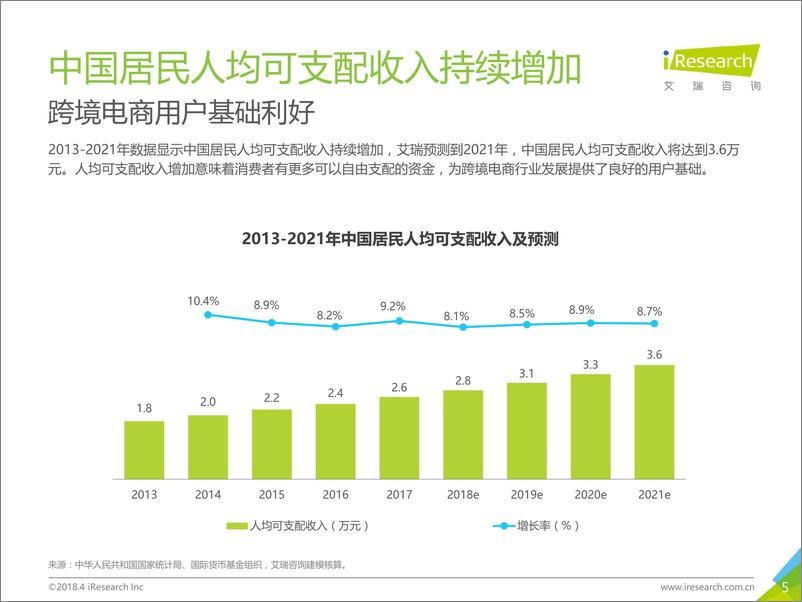 《2018年中国跨境进口零售电商行业发展研究报告》 - 第5页预览图