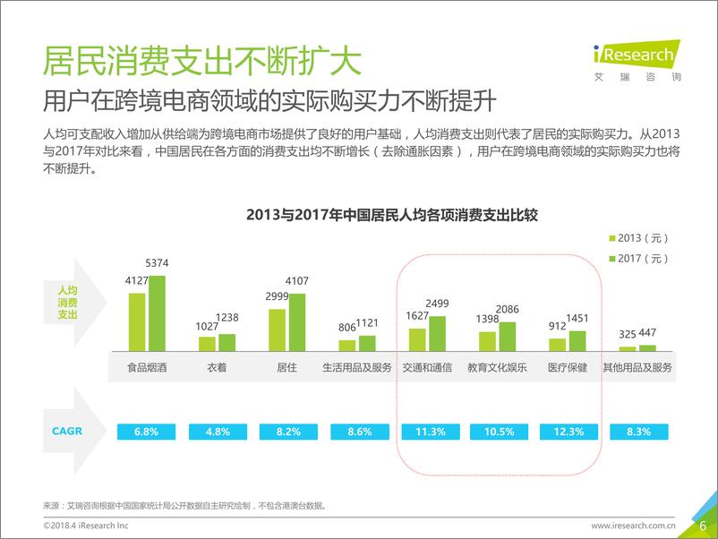 《2018年中国跨境进口零售电商行业发展研究报告》 - 第6页预览图