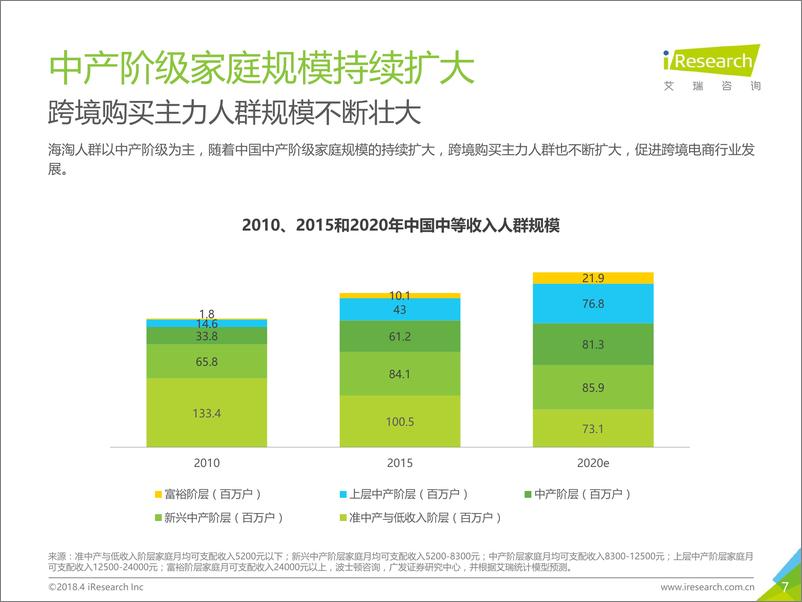 《2018年中国跨境进口零售电商行业发展研究报告》 - 第7页预览图