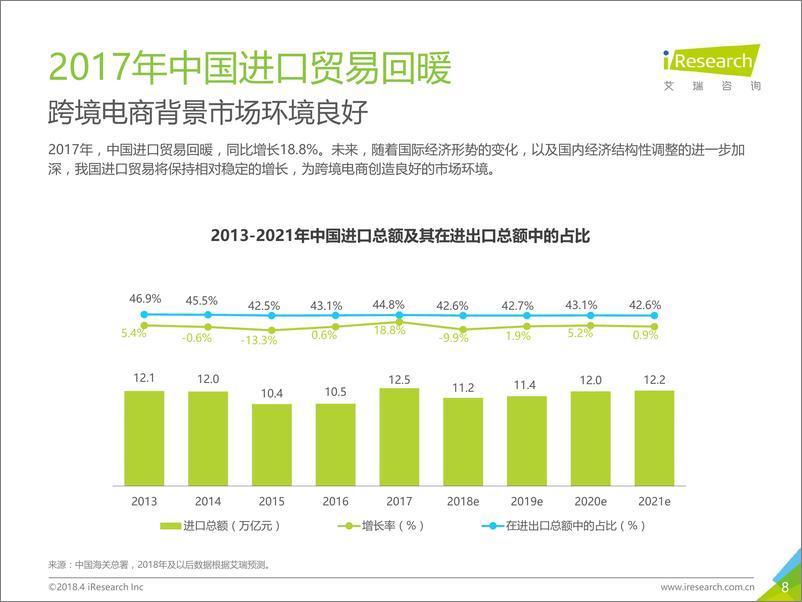 《2018年中国跨境进口零售电商行业发展研究报告》 - 第8页预览图