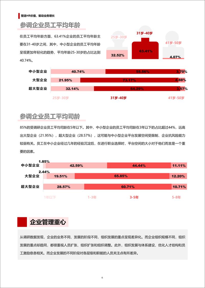 《HR运营指标校准指南》电子版 - 第8页预览图