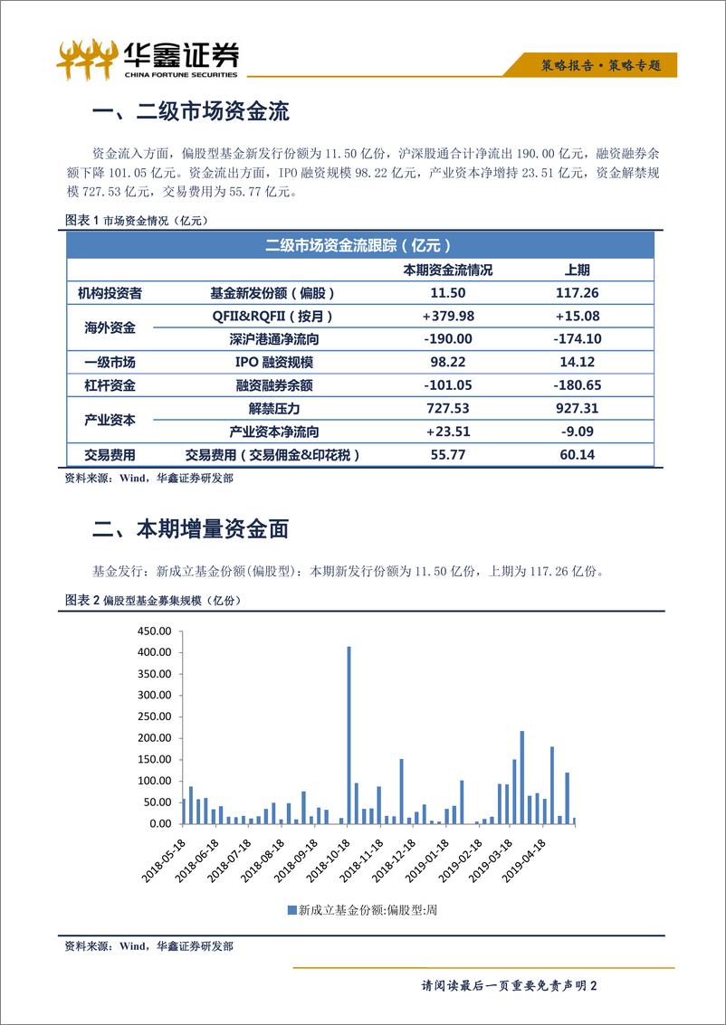 《策略专题：产业资本增持非银金融，北上资金连续大额流出-20190520-华鑫证券-10页》 - 第3页预览图