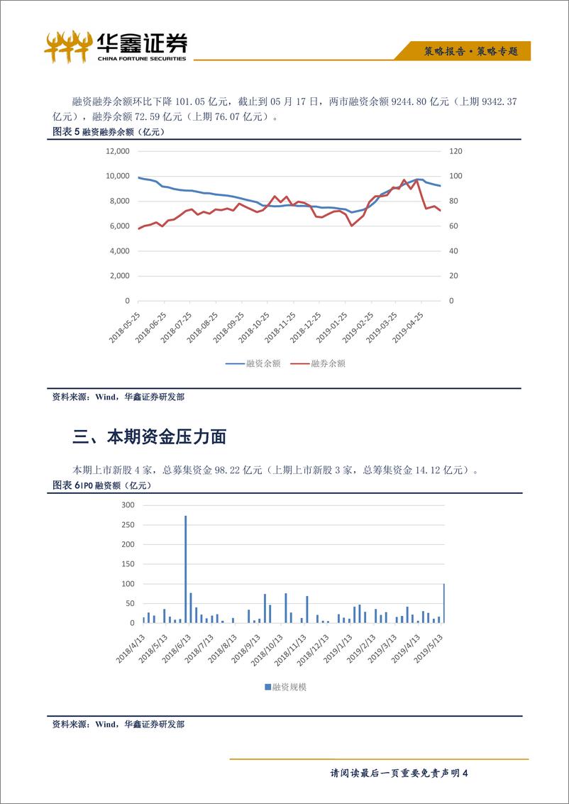 《策略专题：产业资本增持非银金融，北上资金连续大额流出-20190520-华鑫证券-10页》 - 第5页预览图