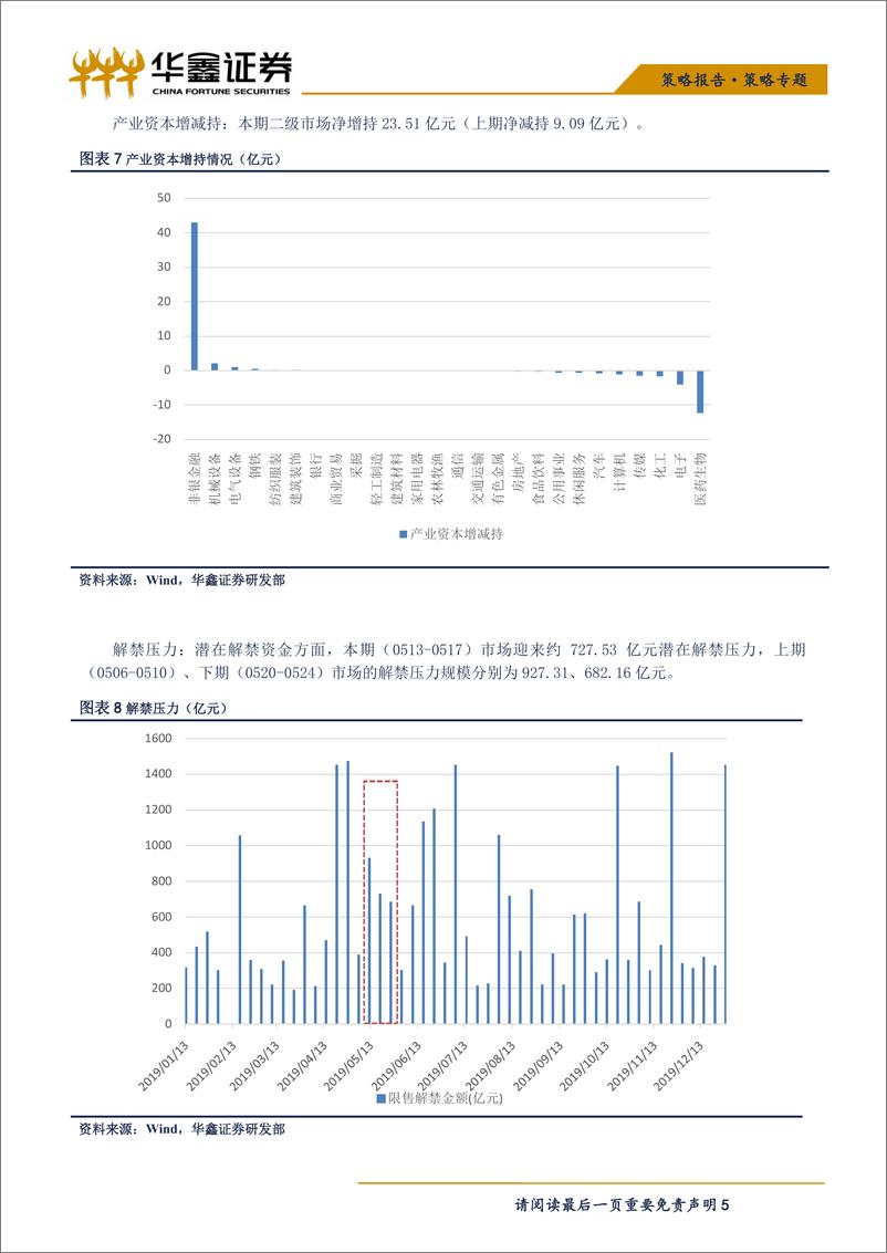 《策略专题：产业资本增持非银金融，北上资金连续大额流出-20190520-华鑫证券-10页》 - 第6页预览图