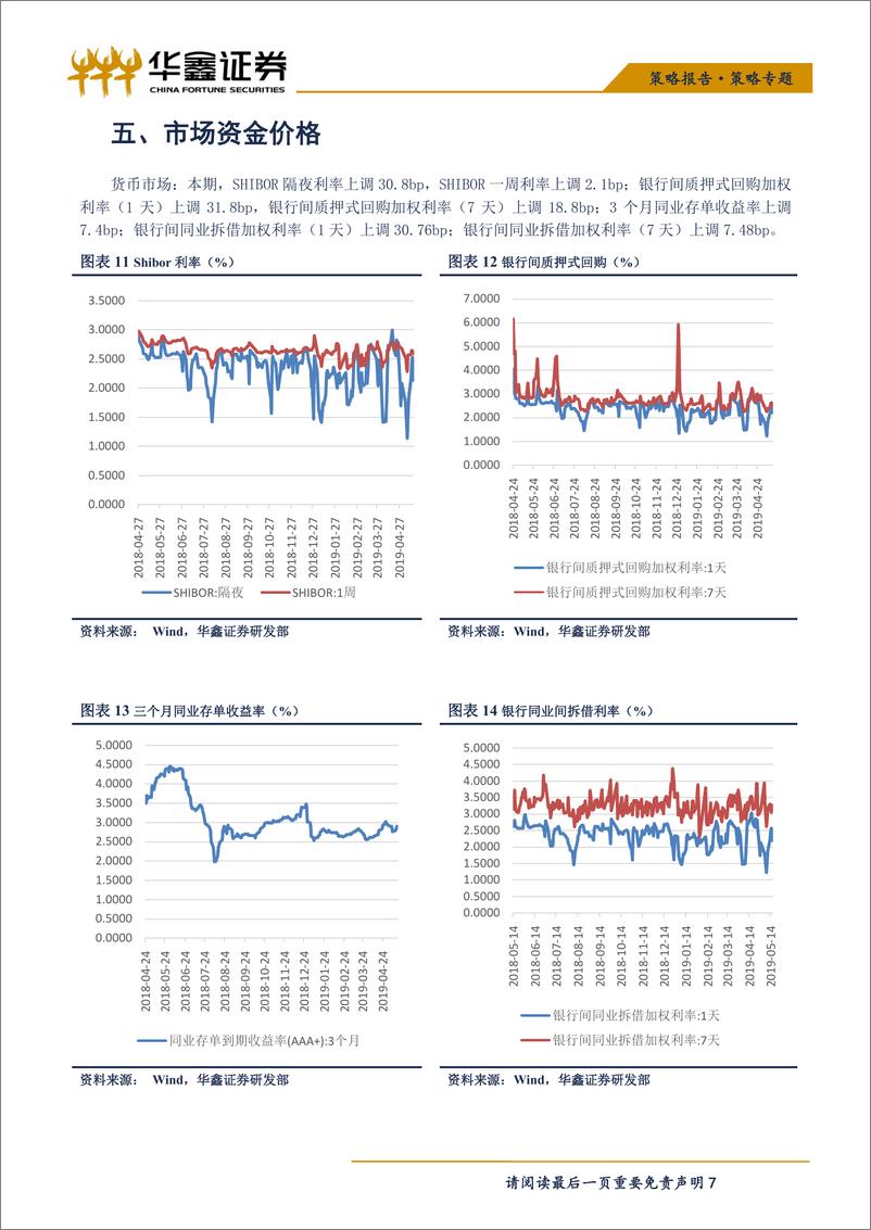 《策略专题：产业资本增持非银金融，北上资金连续大额流出-20190520-华鑫证券-10页》 - 第8页预览图