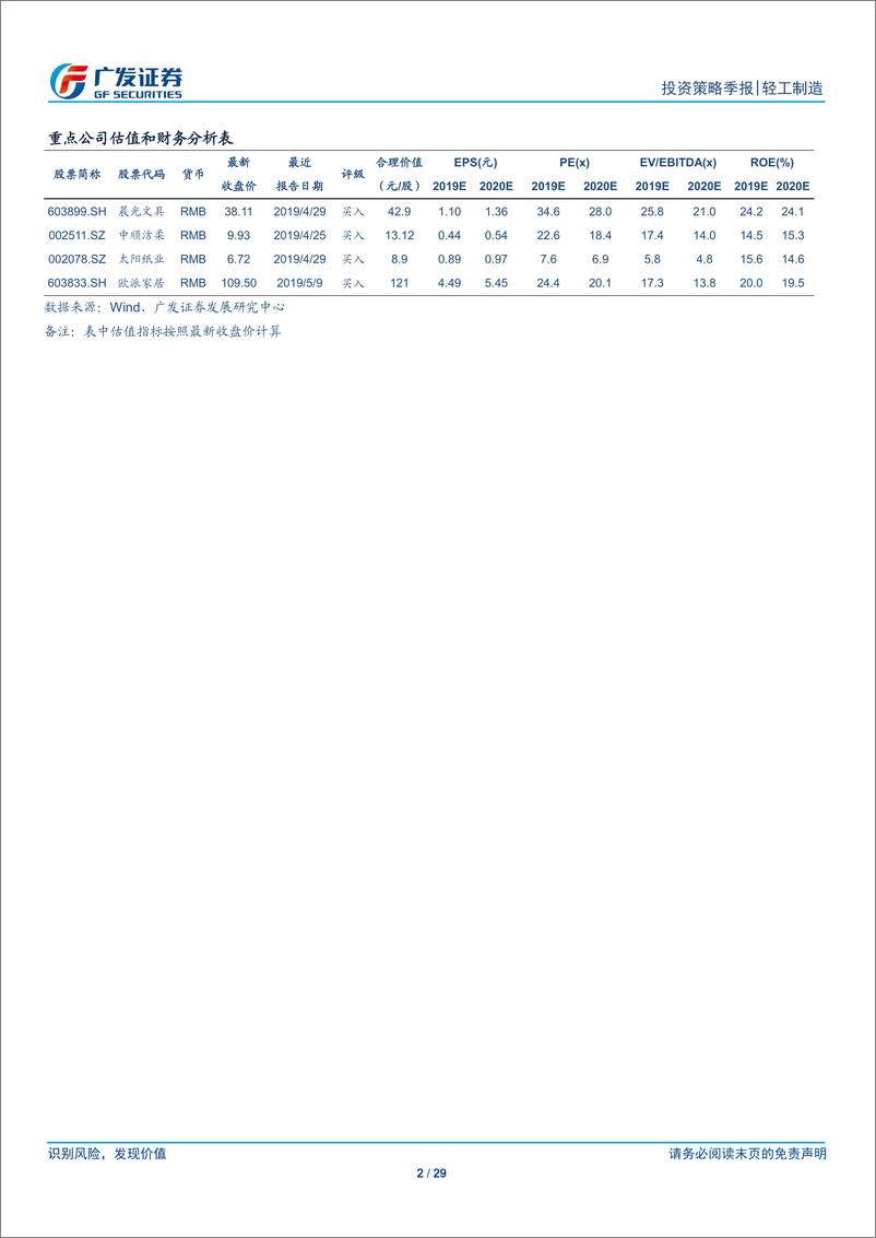 《轻工制造行业：各板块增速回落，减税+竣工+提价支撑后续基本面反转-20190514-广发证券-29页》 - 第3页预览图