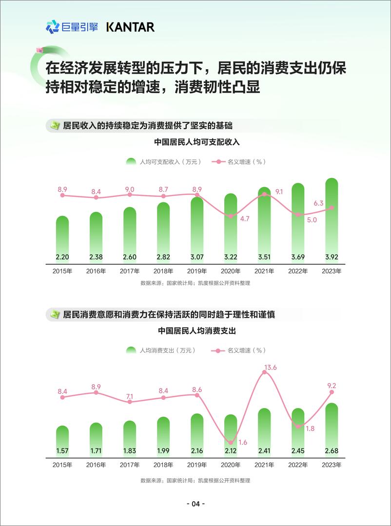 《凯度&巨量引擎：随心所育 看见成长：2024母婴行业白皮书》 - 第5页预览图