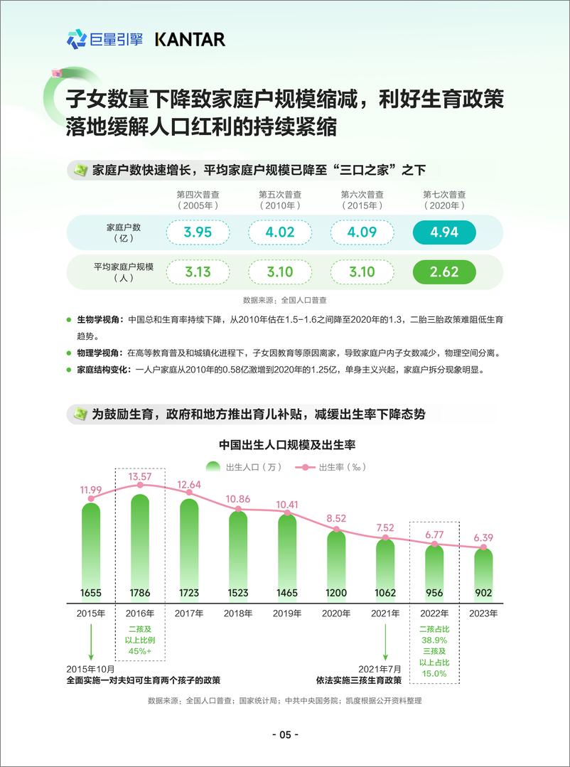 《凯度&巨量引擎：随心所育 看见成长：2024母婴行业白皮书》 - 第6页预览图