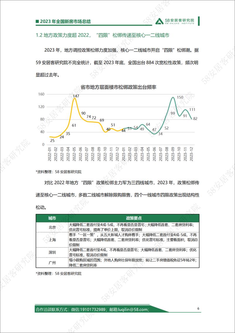 《2023年全国新房市场总结—政策刺激市场波动回升复苏基础仍需巩固》 - 第6页预览图