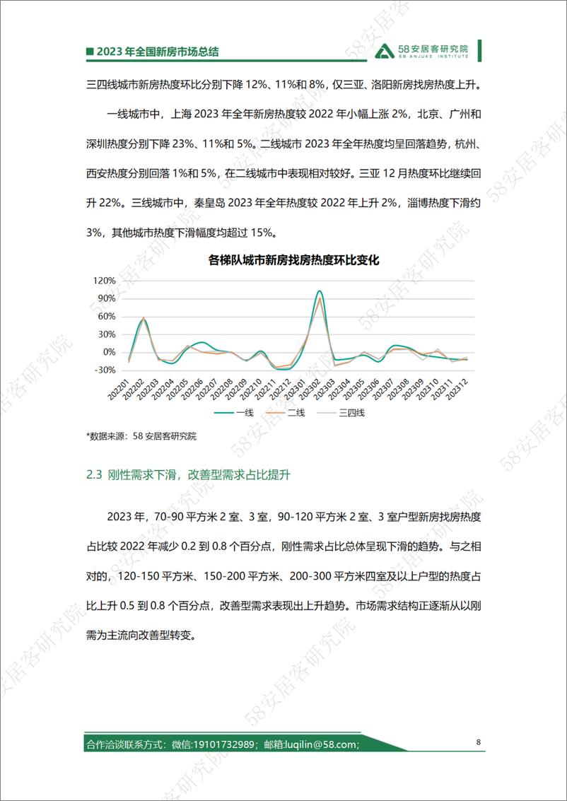 《2023年全国新房市场总结—政策刺激市场波动回升复苏基础仍需巩固》 - 第8页预览图