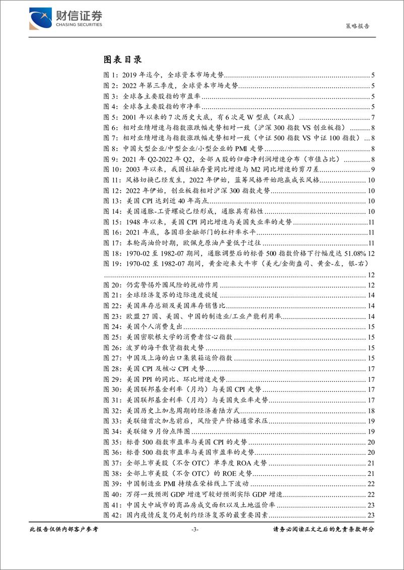 《2022年第四季度市场策略报告：国内经济弱复苏，蓝筹迎来配置机会-20220929-财信证券-30页》 - 第4页预览图